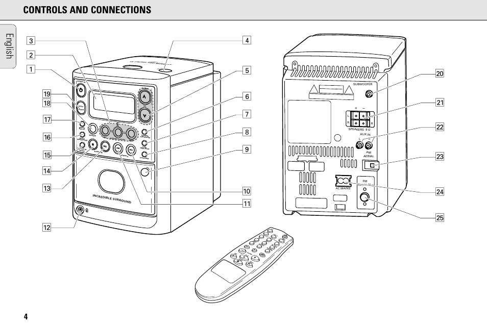 English controls and connections, Lo s e | Philips MC145C-37 User Manual | Page 4 / 148