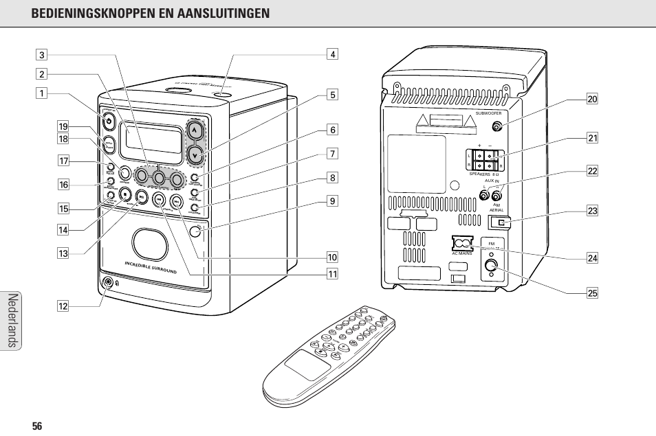 Bedieningsknoppen en aansluitingen, Nederlands, Lo s e | Philips MC145C-37 User Manual | Page 56 / 148