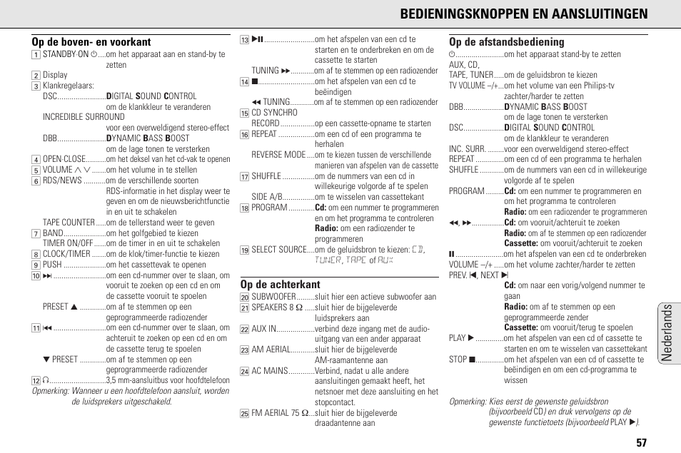 Bedieningsknoppen en aansluitingen, Nederlands, 57 op de boven- en voorkant | Op de achterkant, Op de afstandsbediening | Philips MC145C-37 User Manual | Page 57 / 148