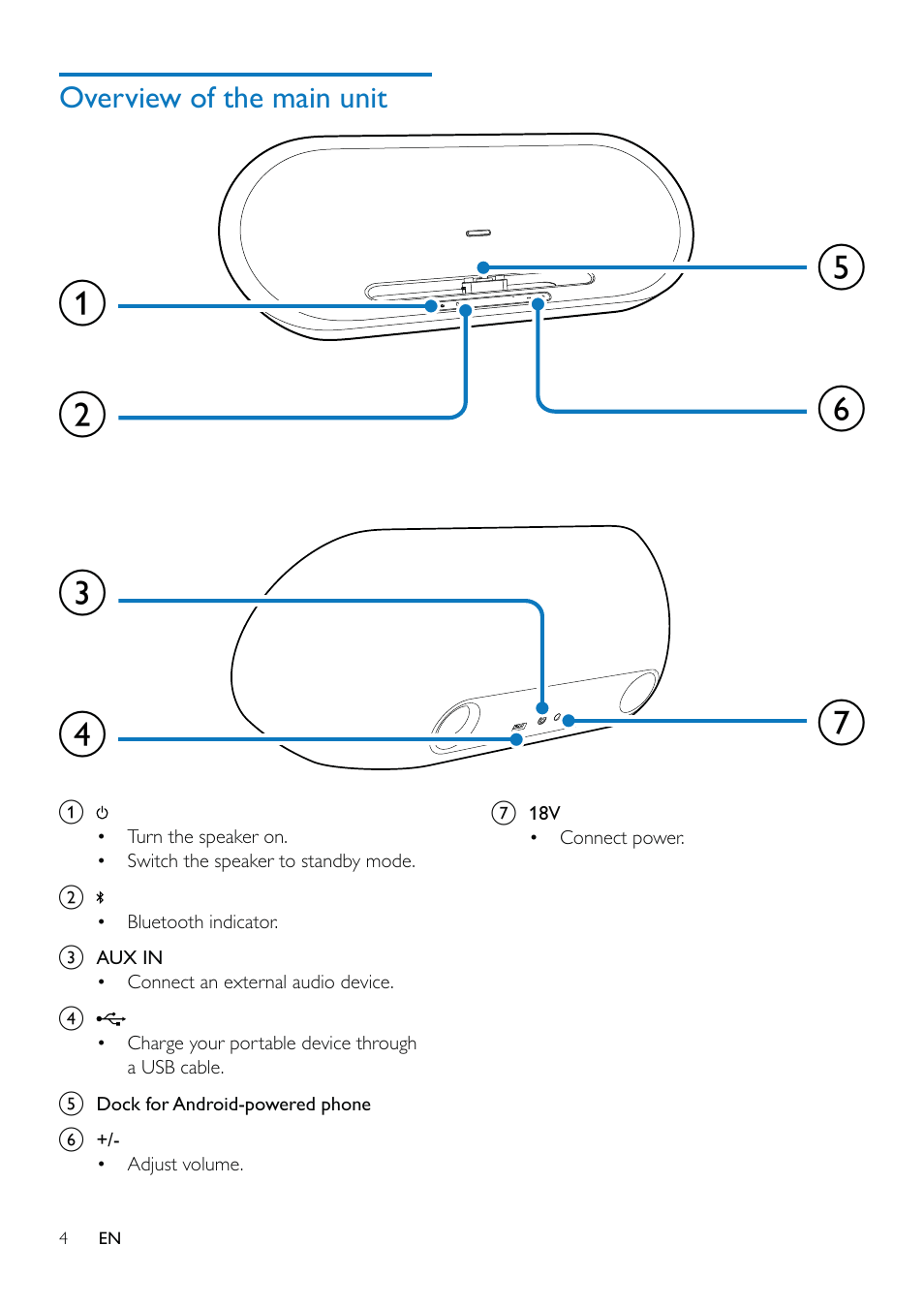 Overview of the main unit | Philips AS851-37 User Manual | Page 5 / 26