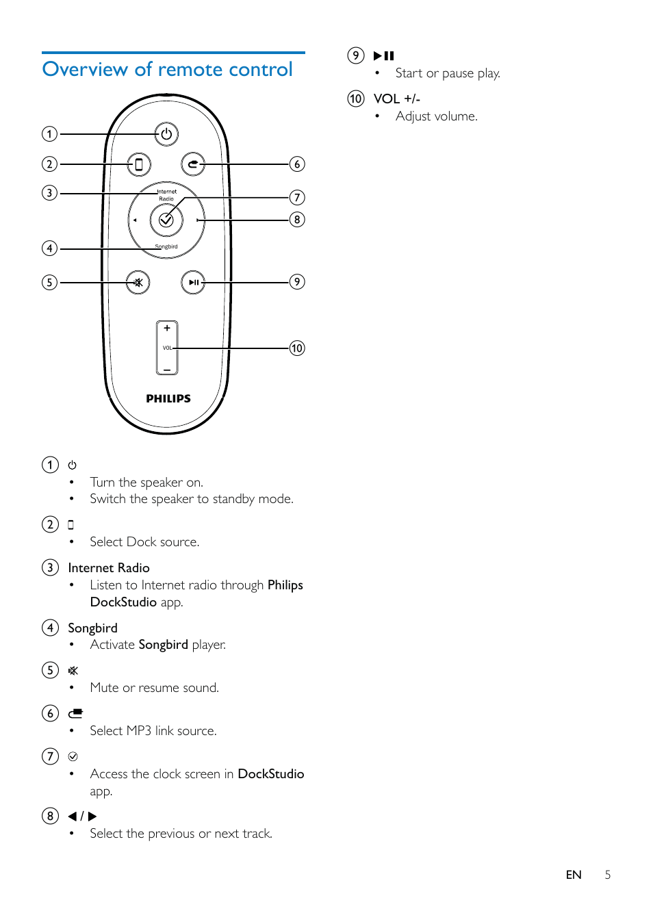 Overview of remote control | Philips AS851-37 User Manual | Page 6 / 26