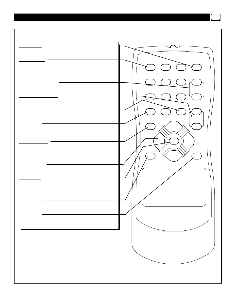 Tv r, Emote, Uttons | Philips PR1906C User Manual | Page 9 / 28