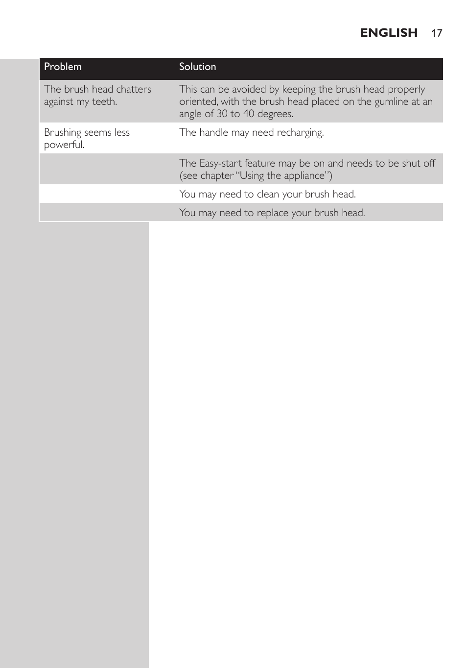 Philips Sonicare Elite Rechargeable toothbrush with 2 modes HX5910 2 modes 3 brush heads 2 travel cases User Manual | Page 17 / 20