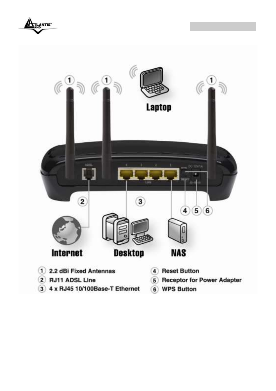 Webshare 144wn | Atlantis Land A02-RA144-W300N User Manual | Page 15 / 103