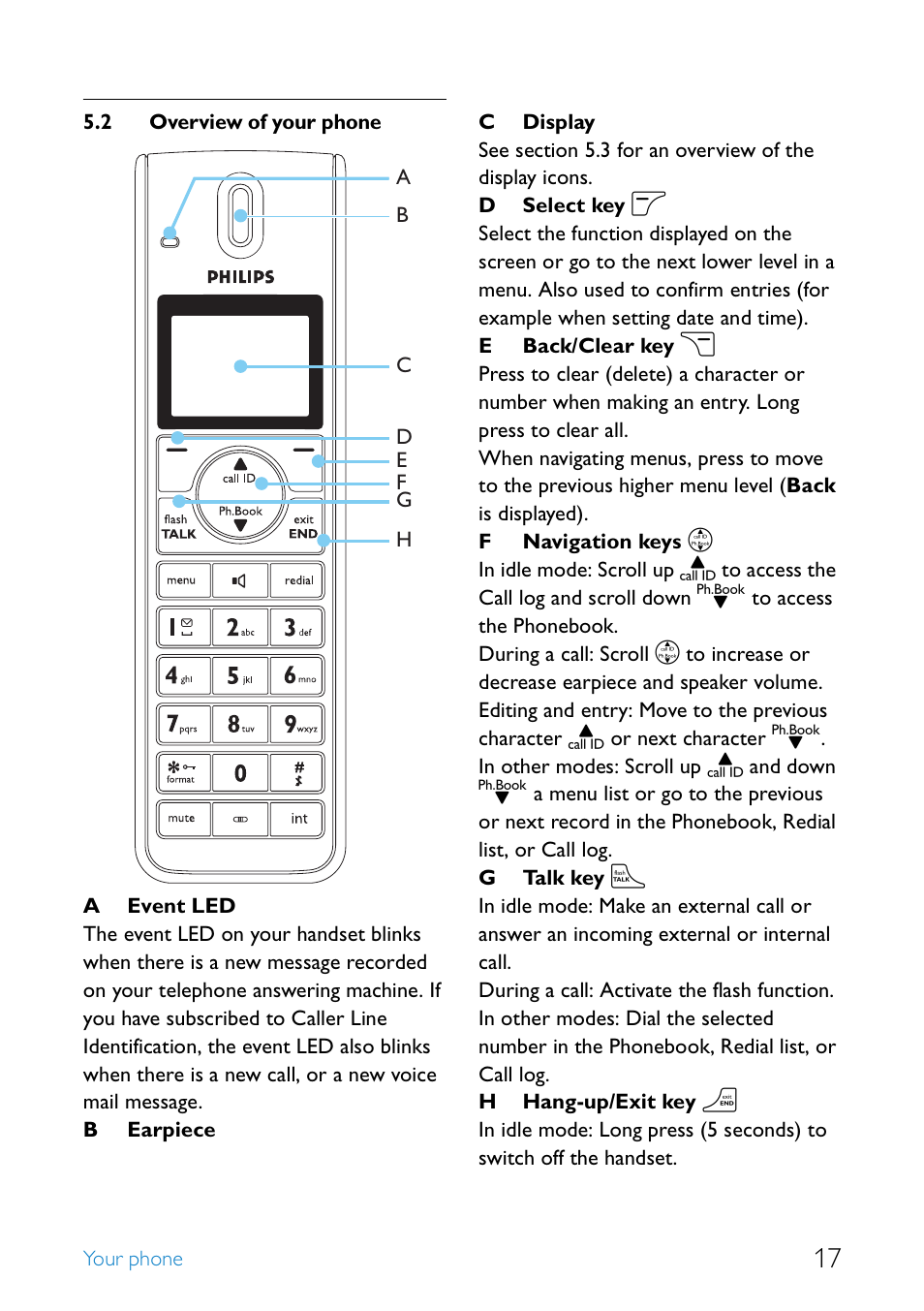 2 overview of your phone, Overview of your phone | Philips SE4552B-17 User Manual | Page 19 / 76