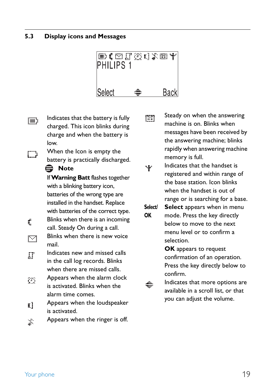 3 display icons and messages, Display icons and messages 19, Your phone 5.3 display icons and messages | Blinks when there is new voice mail, Appears when the loudspeaker is activated | Philips SE4552B-17 User Manual | Page 21 / 76