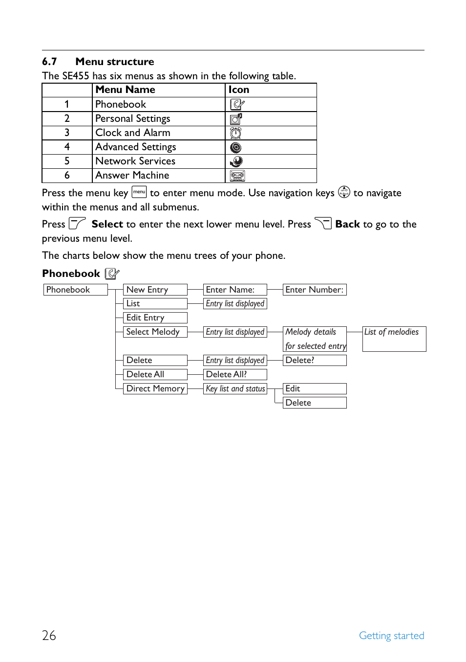 7 menu structure, Menu structure | Philips SE4552B-17 User Manual | Page 28 / 76