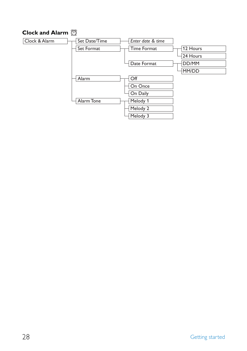 Philips SE4552B-17 User Manual | Page 30 / 76