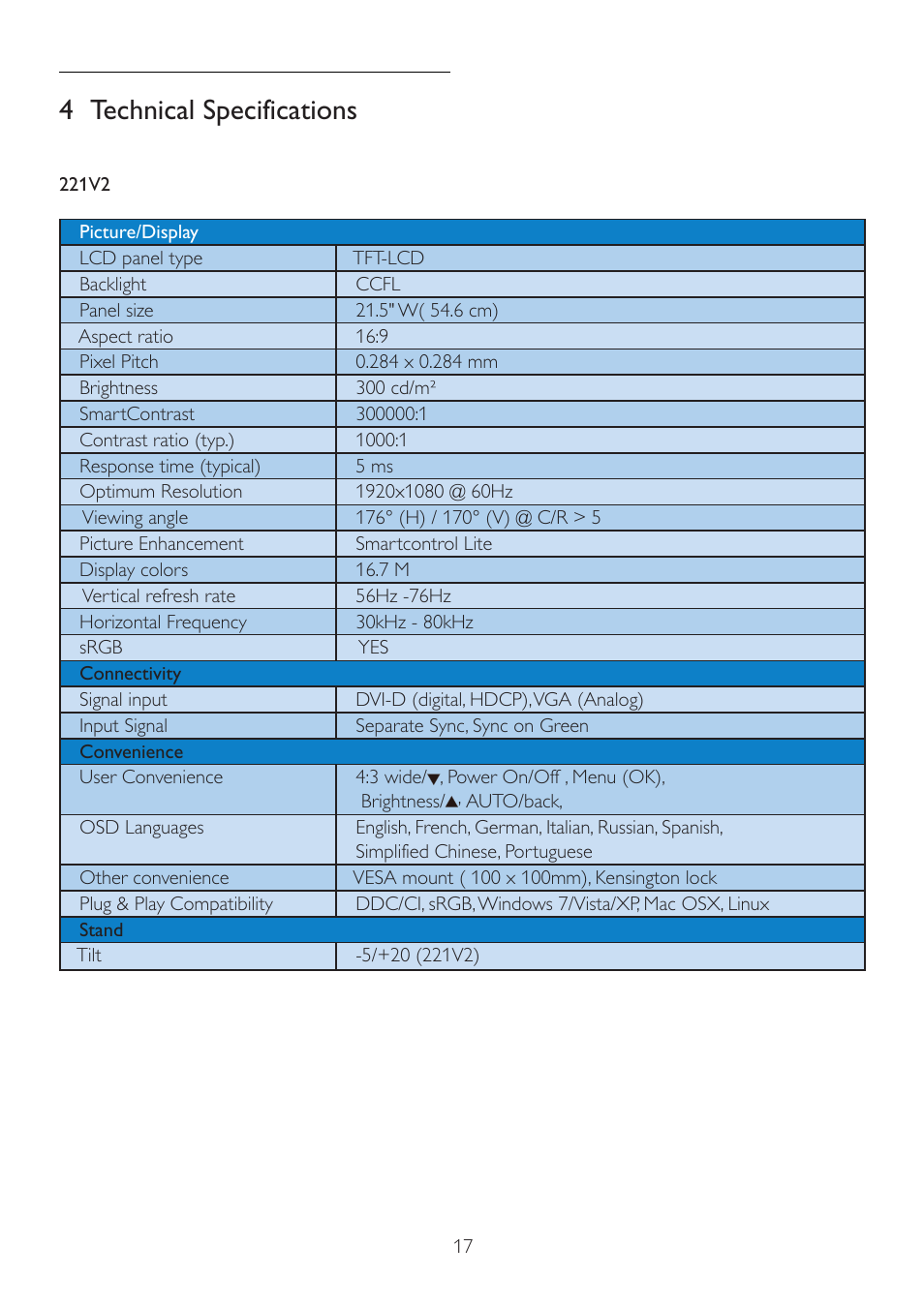 4 technical specifications | Philips 221V2SB-00 User Manual | Page 19 / 47