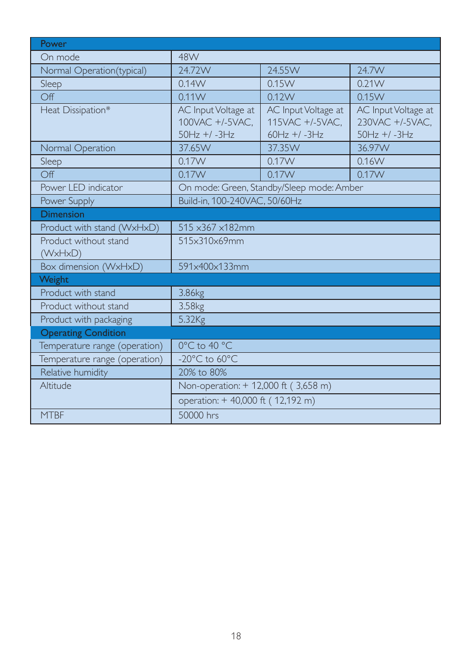 Philips 221V2SB-00 User Manual | Page 20 / 47