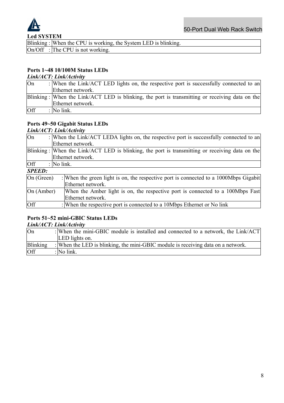 Atlantis Land A02-F48-4G User Manual | Page 14 / 32