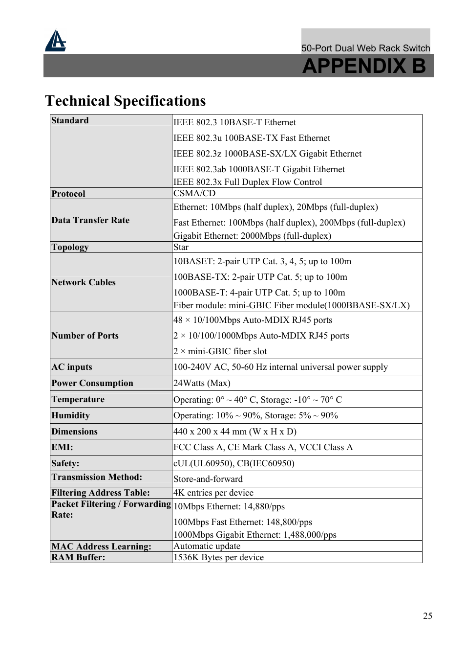 Appendix b, Technical specifications | Atlantis Land A02-F48-4G User Manual | Page 31 / 32