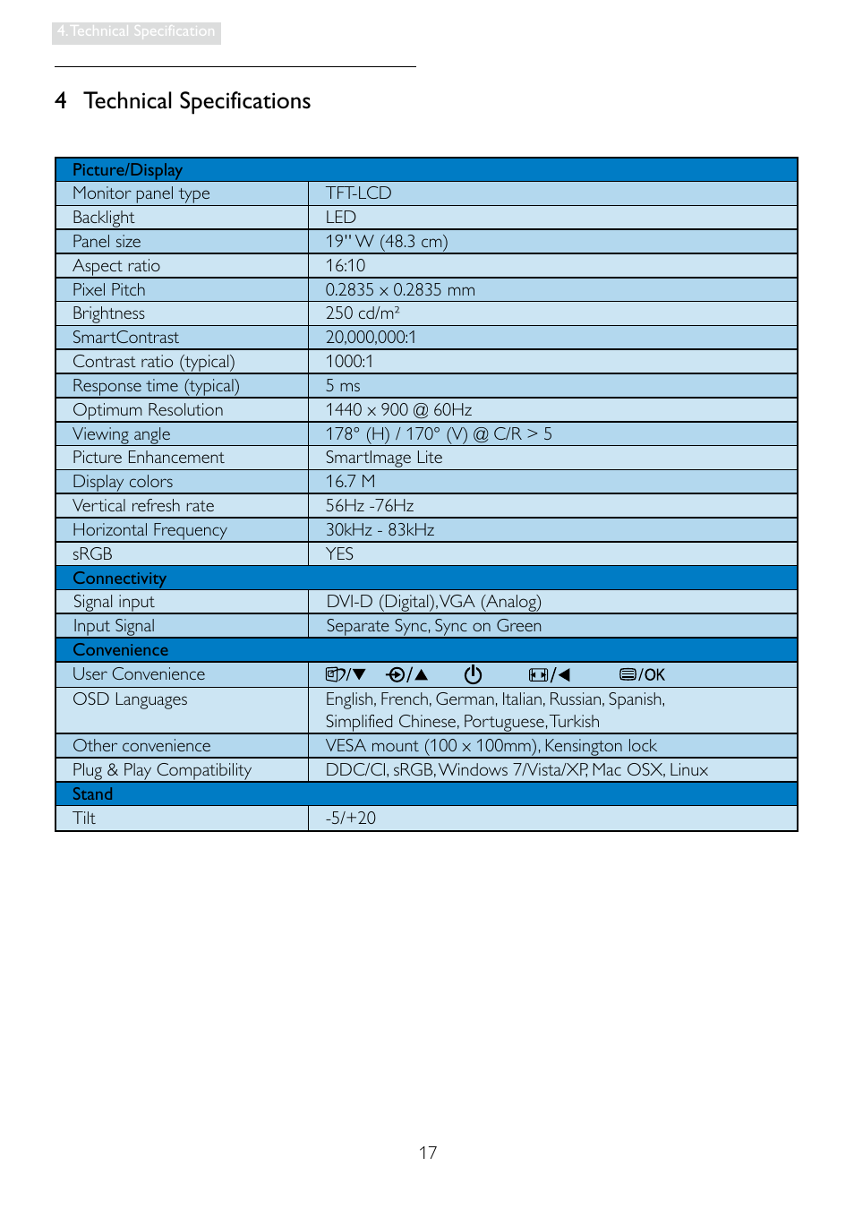4 technical specifications | Philips 196E3LSB-27 User Manual | Page 19 / 50