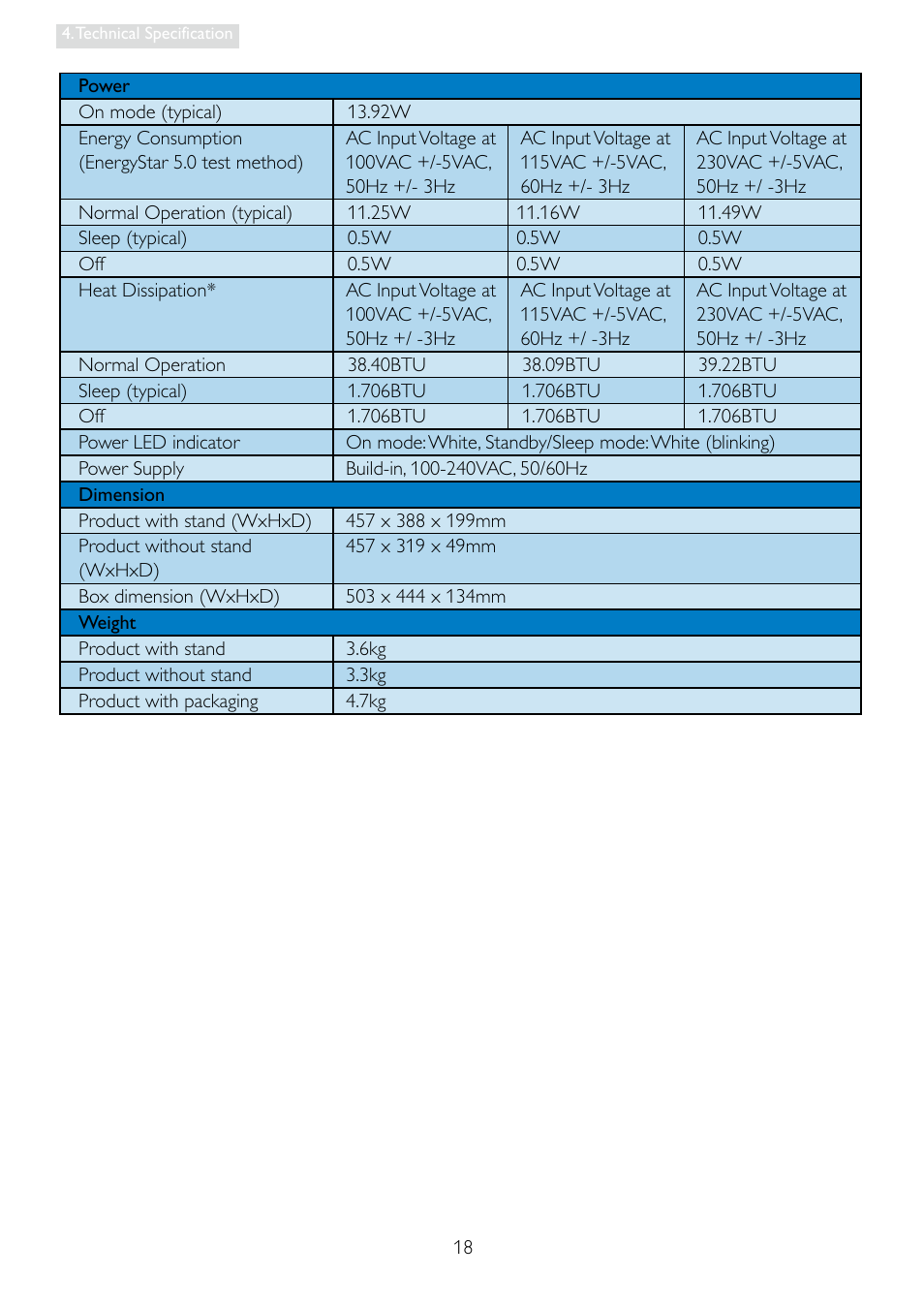 Philips 196E3LSB-27 User Manual | Page 20 / 50