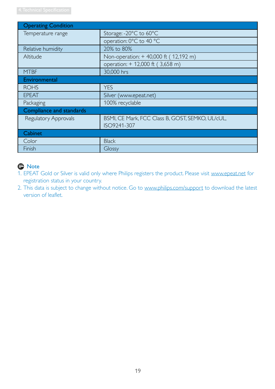 Philips 196E3LSB-27 User Manual | Page 21 / 50