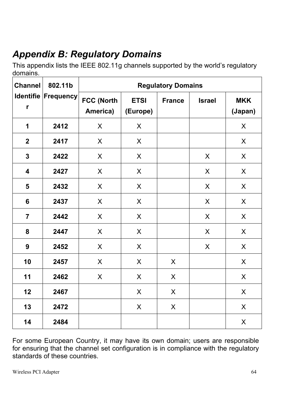 Appendix b: regulatory domains | Atlantis Land A02-PCI-W54 User Manual | Page 71 / 72