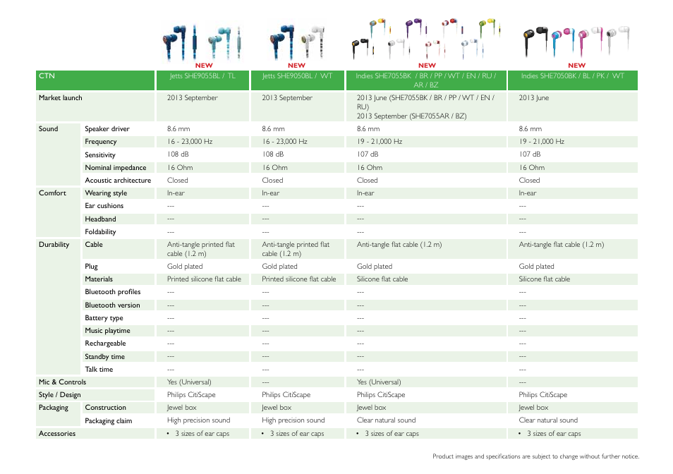 Philips DS9830W-37 User Manual | Page 10 / 36