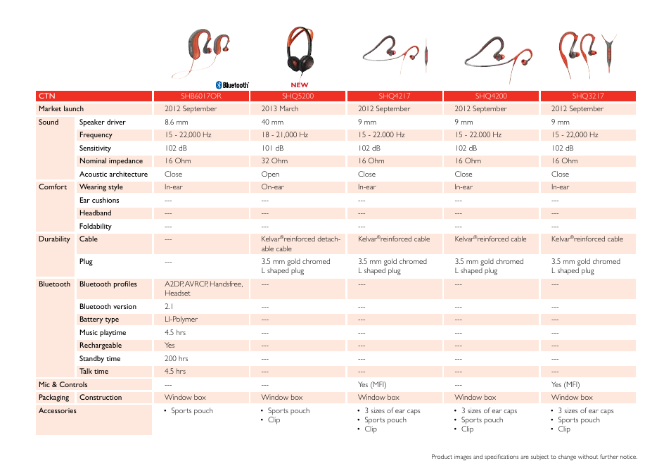 Philips DS9830W-37 User Manual | Page 13 / 36