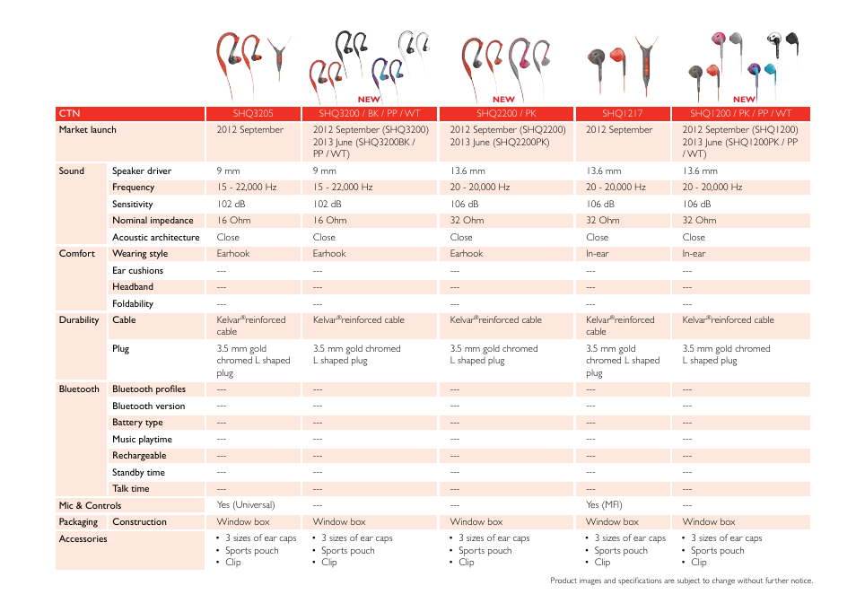 Philips DS9830W-37 User Manual | Page 14 / 36