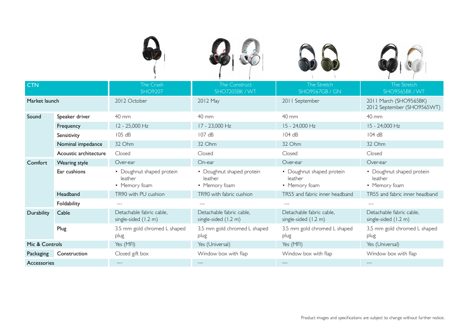 Philips DS9830W-37 User Manual | Page 17 / 36