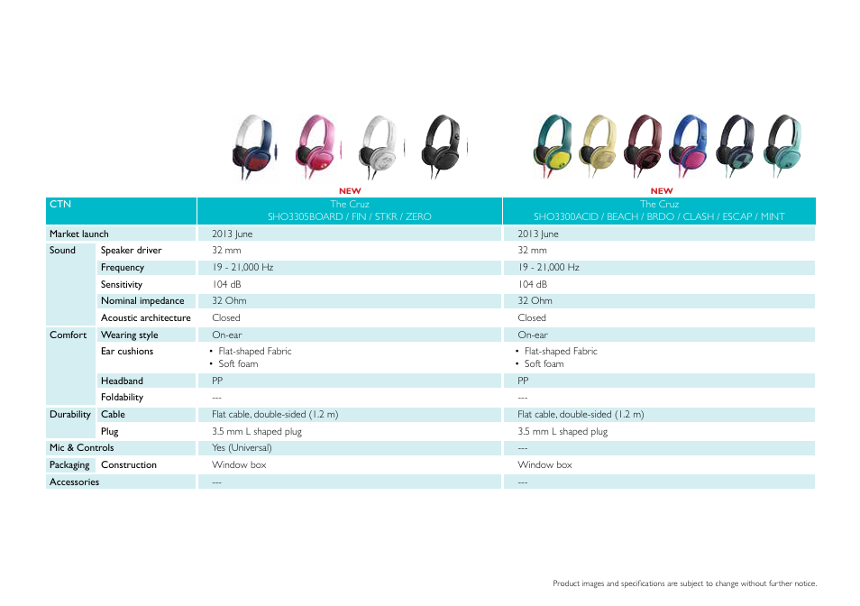 Philips DS9830W-37 User Manual | Page 19 / 36