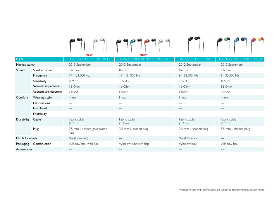 Philips DS9830W-37 User Manual | Page 20 / 36