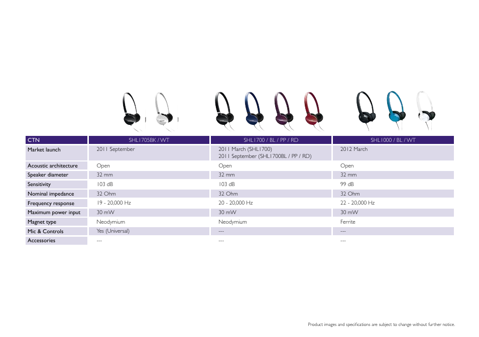 Philips DS9830W-37 User Manual | Page 23 / 36