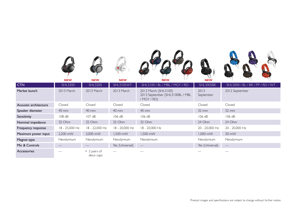 Philips DS9830W-37 User Manual | Page 24 / 36