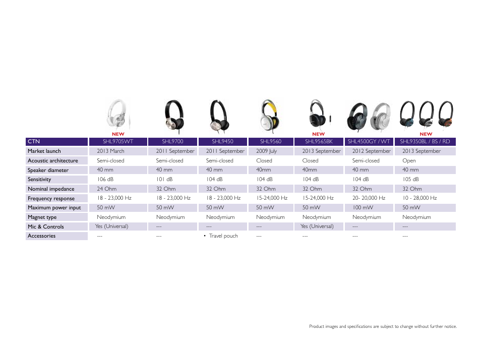 Philips DS9830W-37 User Manual | Page 25 / 36