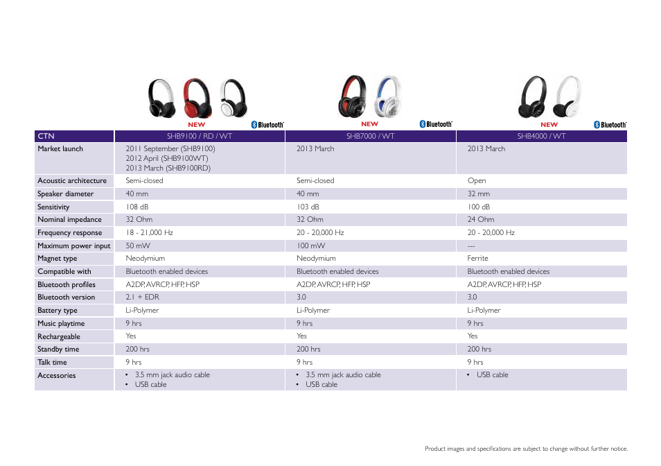 Philips DS9830W-37 User Manual | Page 26 / 36