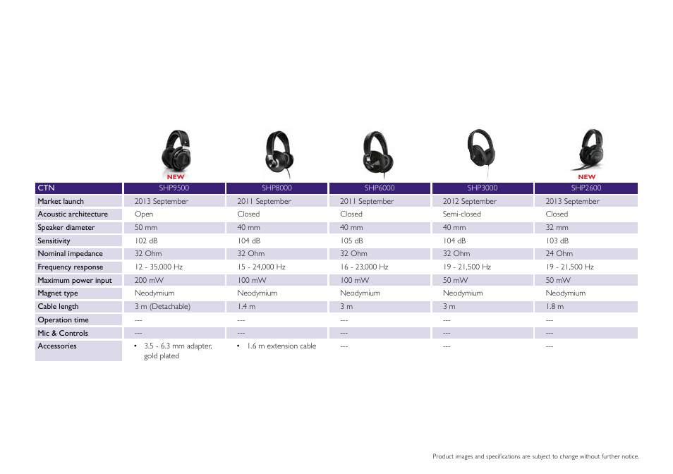 Philips DS9830W-37 User Manual | Page 27 / 36