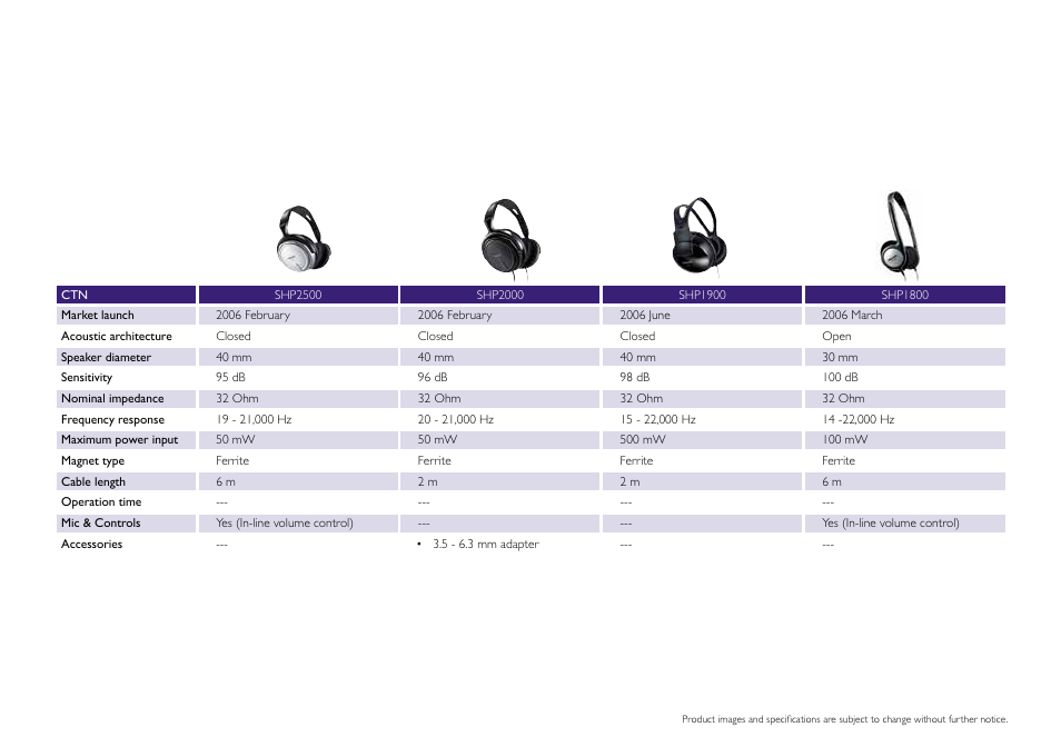 Philips DS9830W-37 User Manual | Page 28 / 36