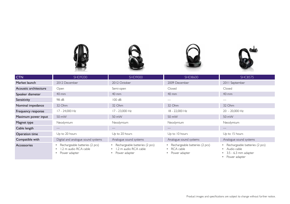 Philips DS9830W-37 User Manual | Page 29 / 36