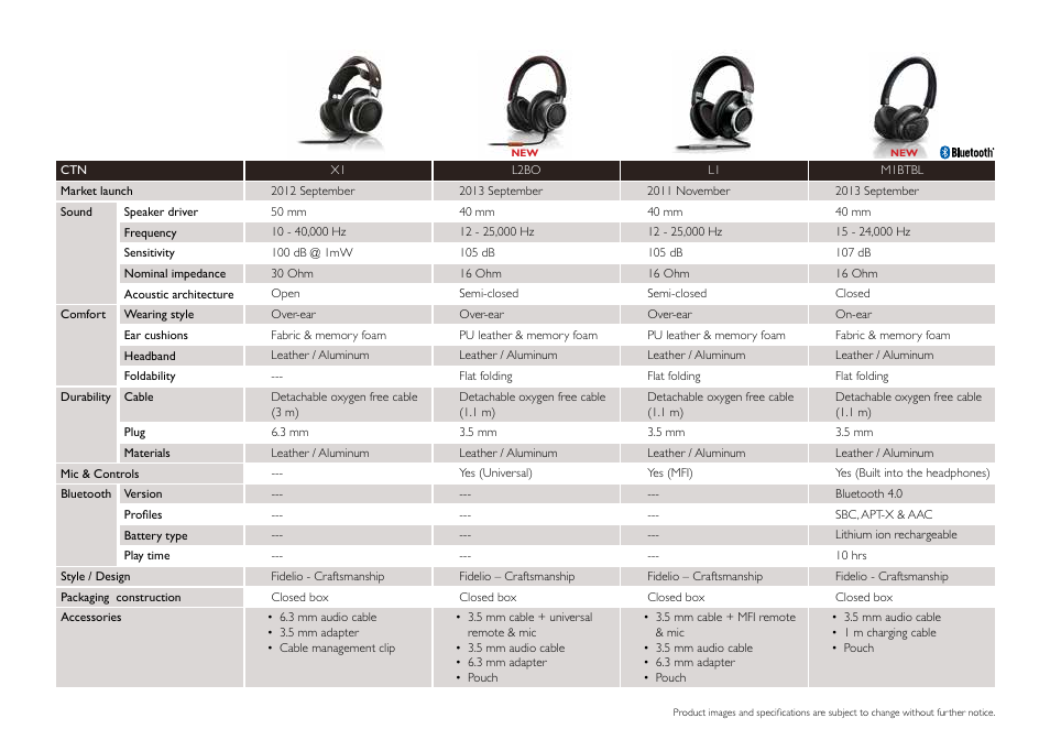 Philips DS9830W-37 User Manual | Page 3 / 36