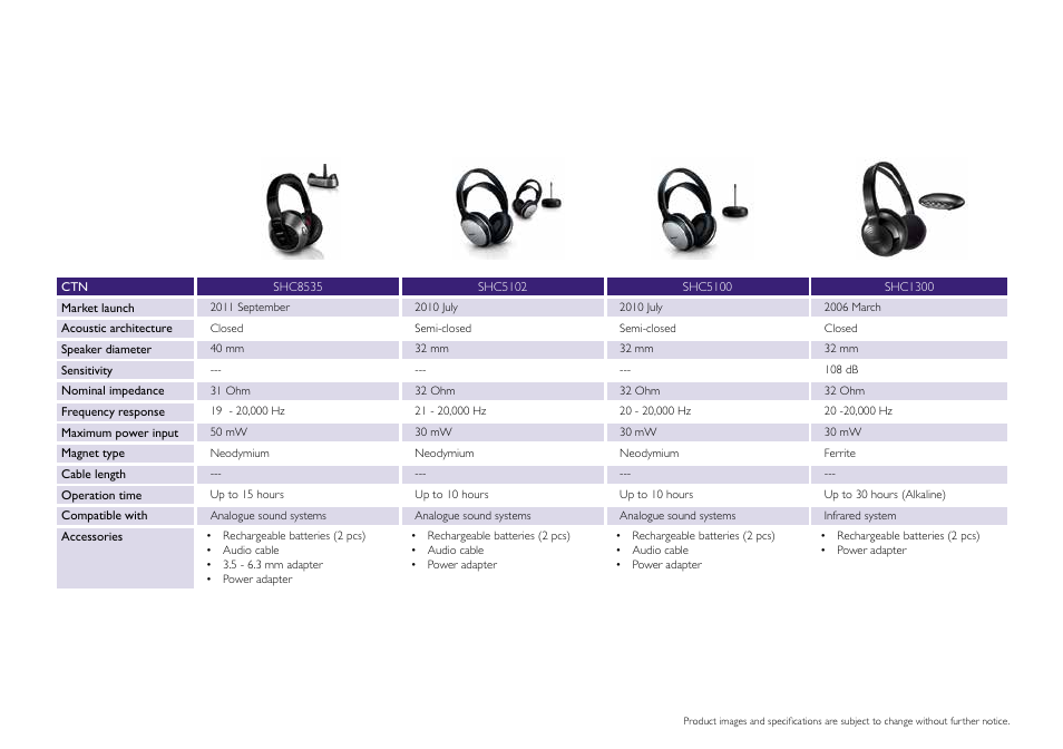 Philips DS9830W-37 User Manual | Page 30 / 36