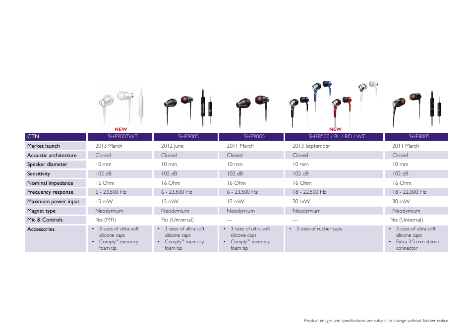 Philips DS9830W-37 User Manual | Page 31 / 36