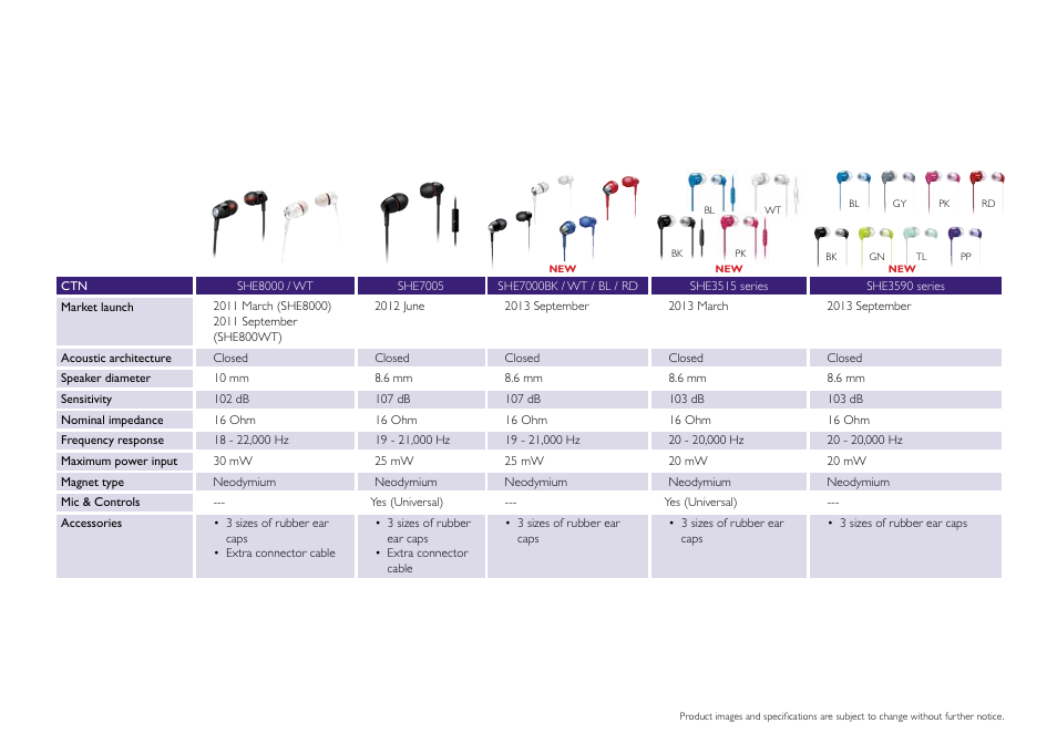 Philips DS9830W-37 User Manual | Page 32 / 36