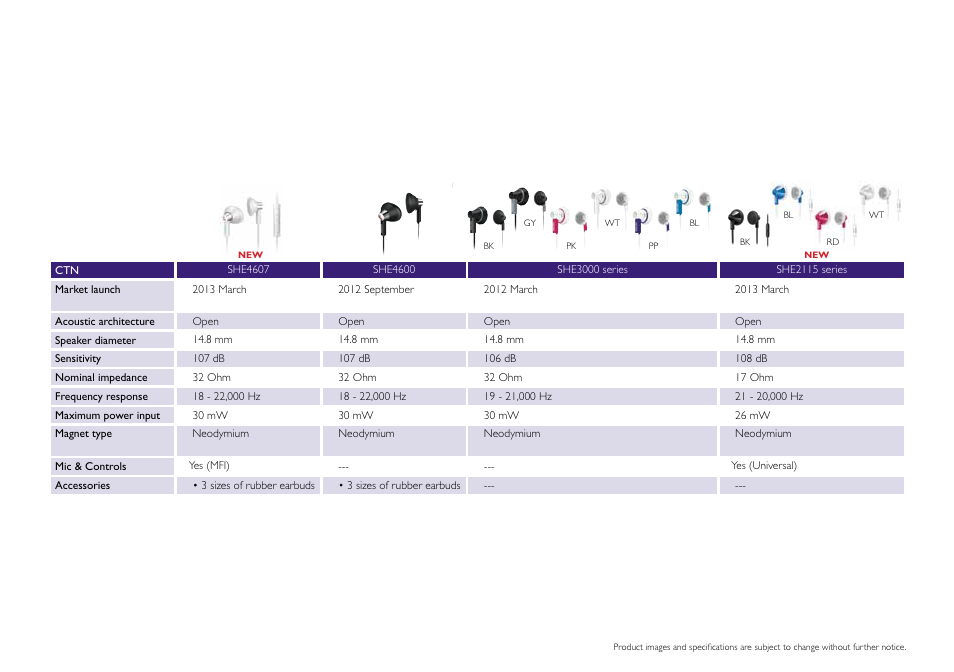 Philips DS9830W-37 User Manual | Page 33 / 36