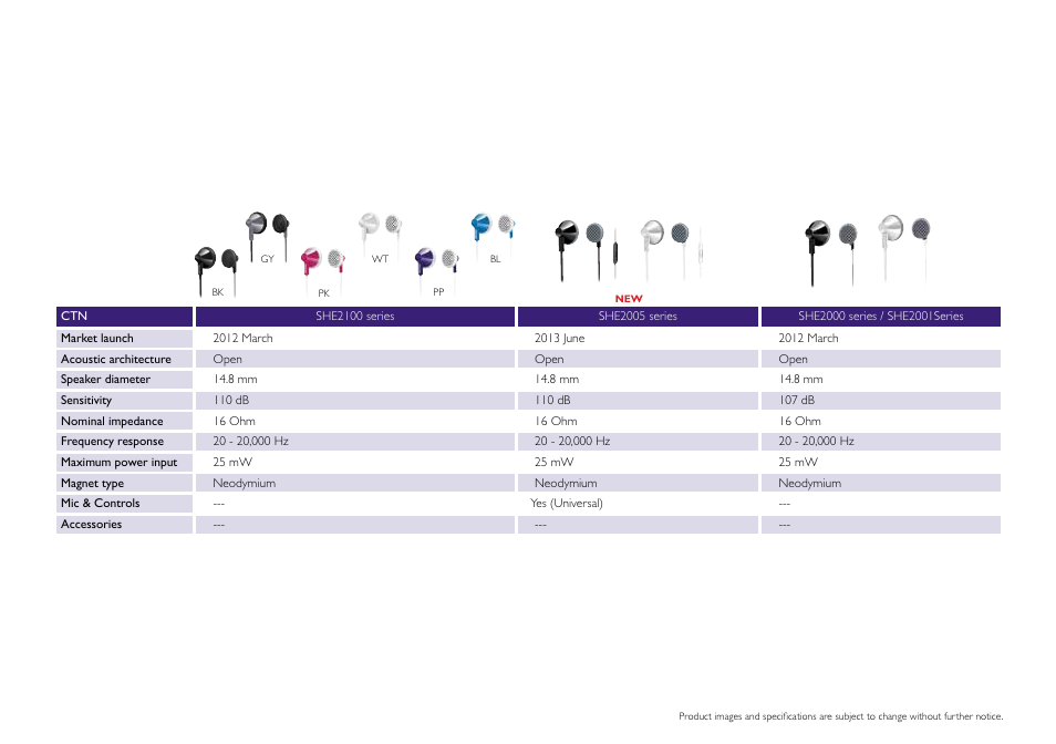 Philips DS9830W-37 User Manual | Page 34 / 36