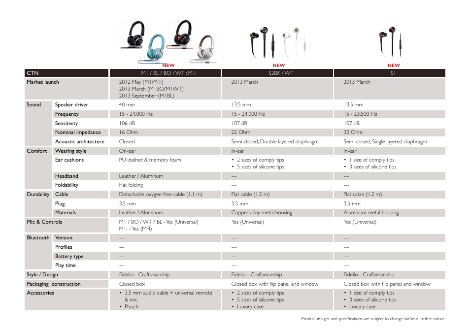 Philips DS9830W-37 User Manual | Page 4 / 36