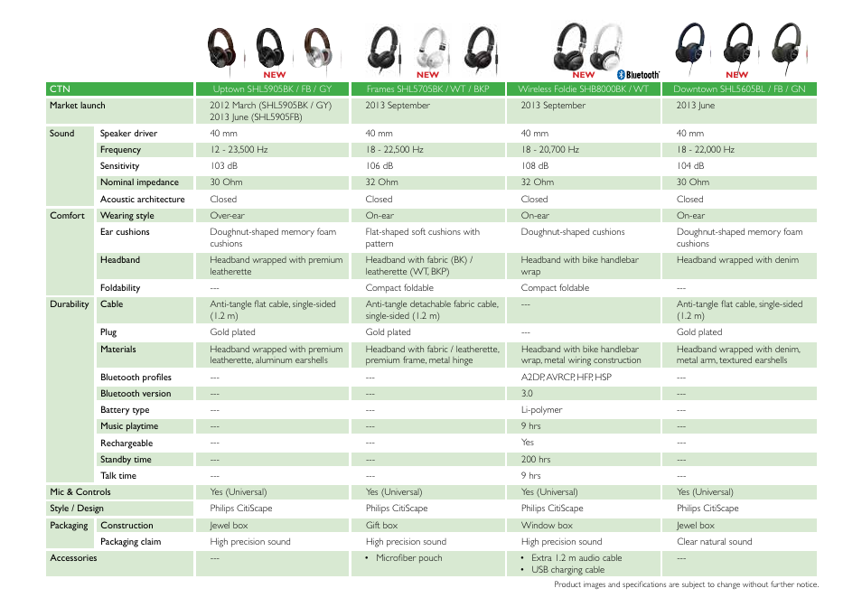 Philips DS9830W-37 User Manual | Page 7 / 36