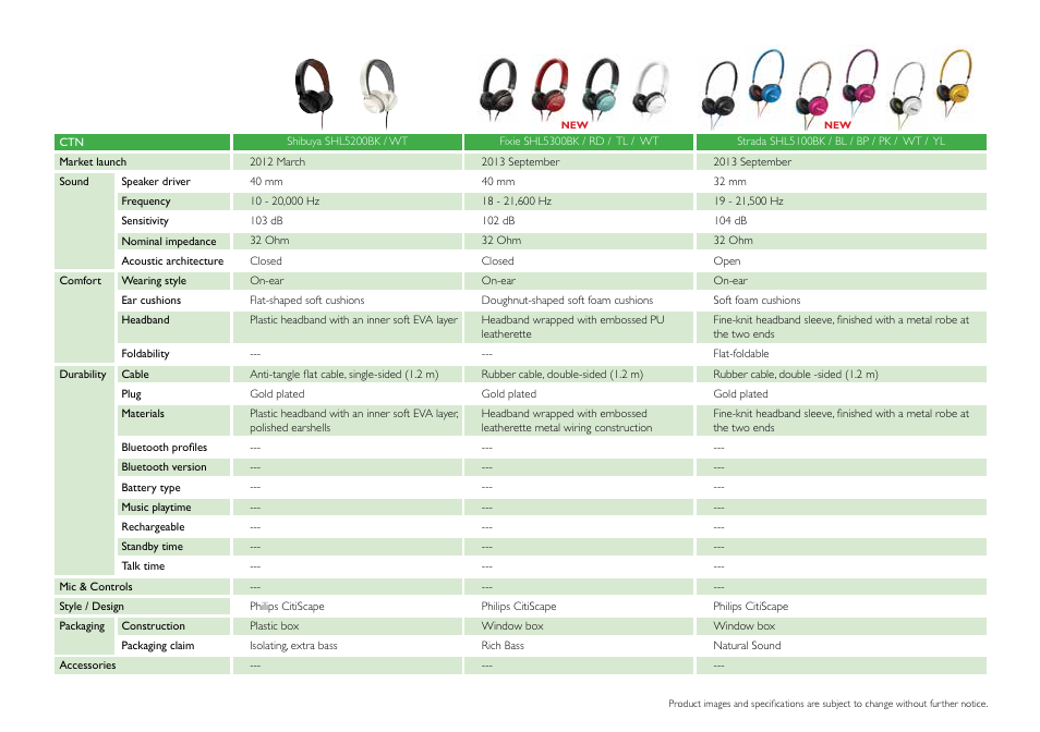 Philips DS9830W-37 User Manual | Page 9 / 36