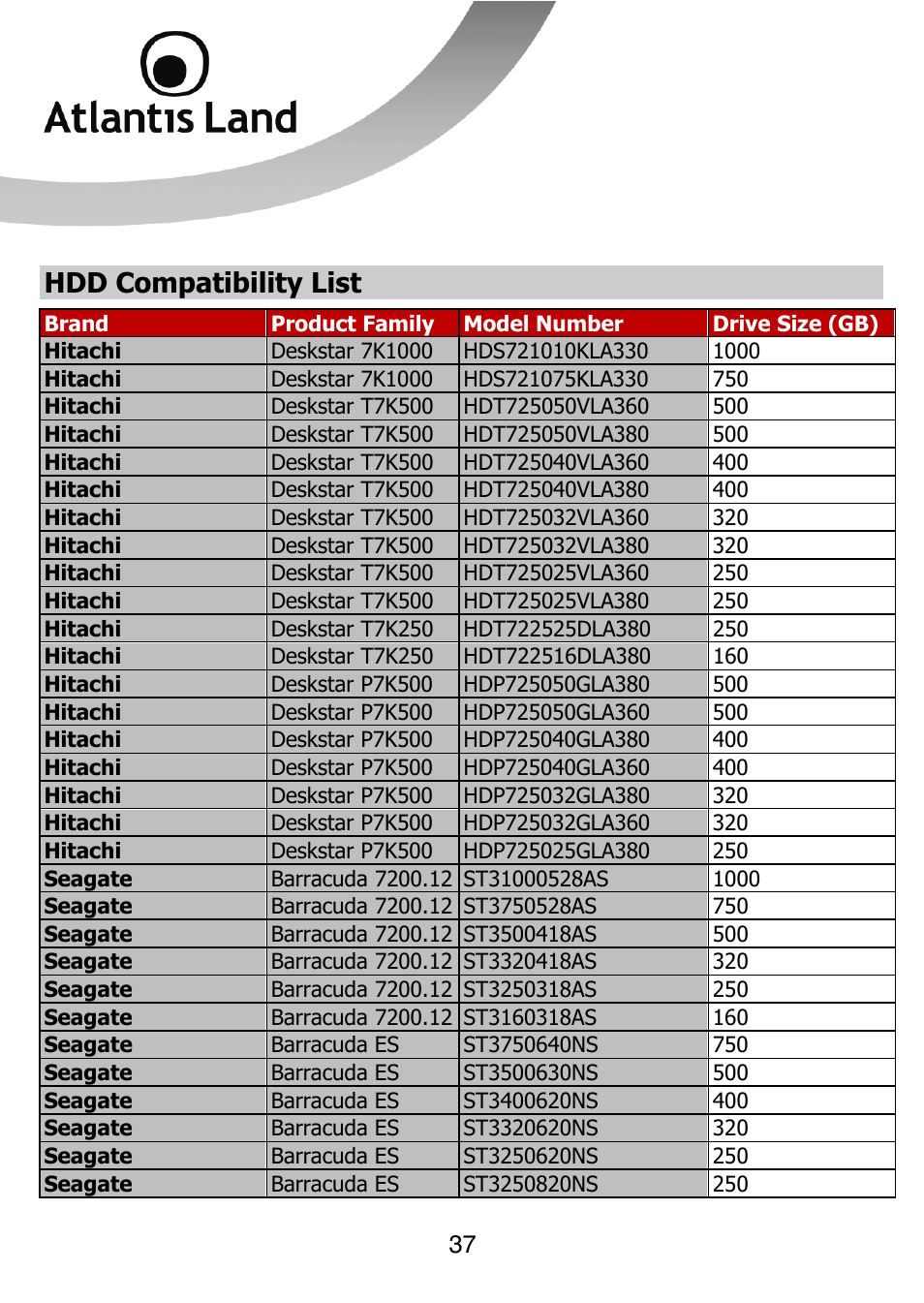 Hdd compatibility list | Atlantis Land DISKMASTER NASF101 User Manual | Page 37 / 41