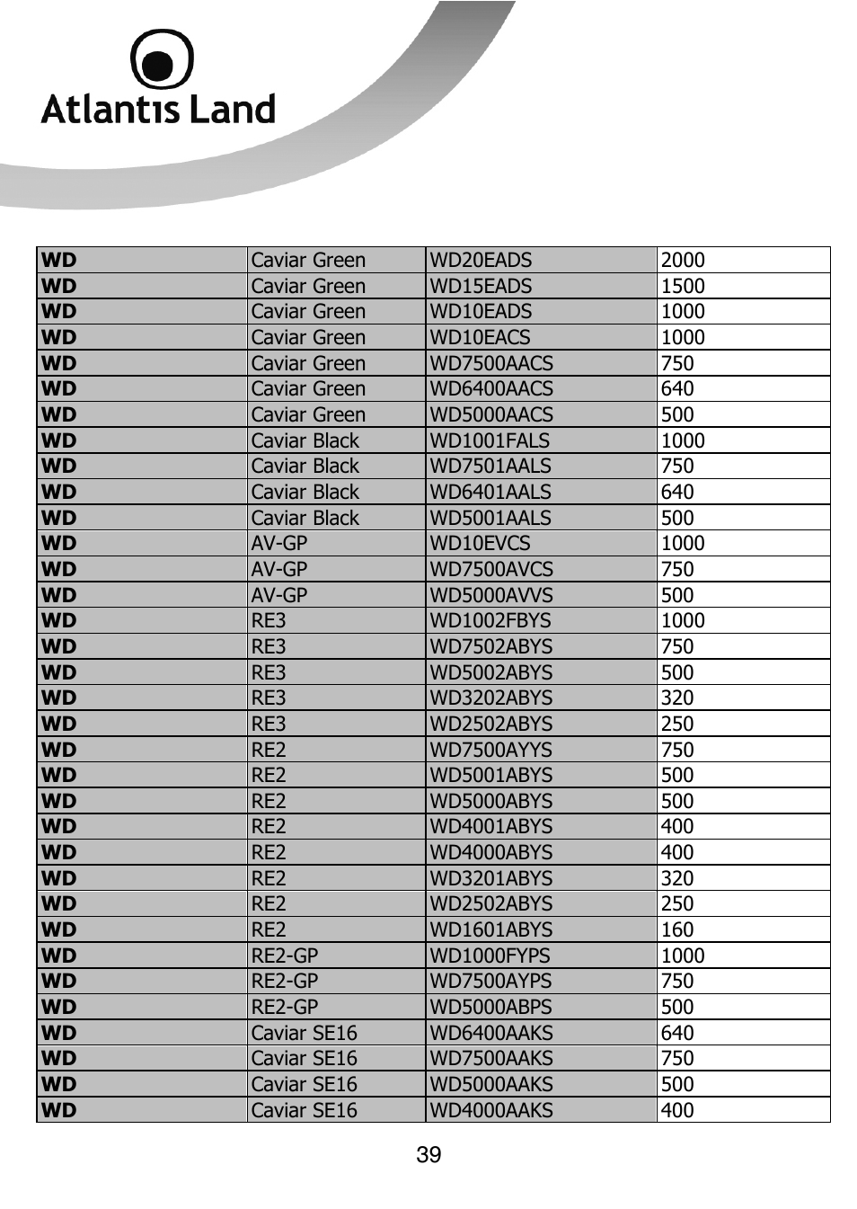 Atlantis Land DISKMASTER NASF101 User Manual | Page 39 / 41