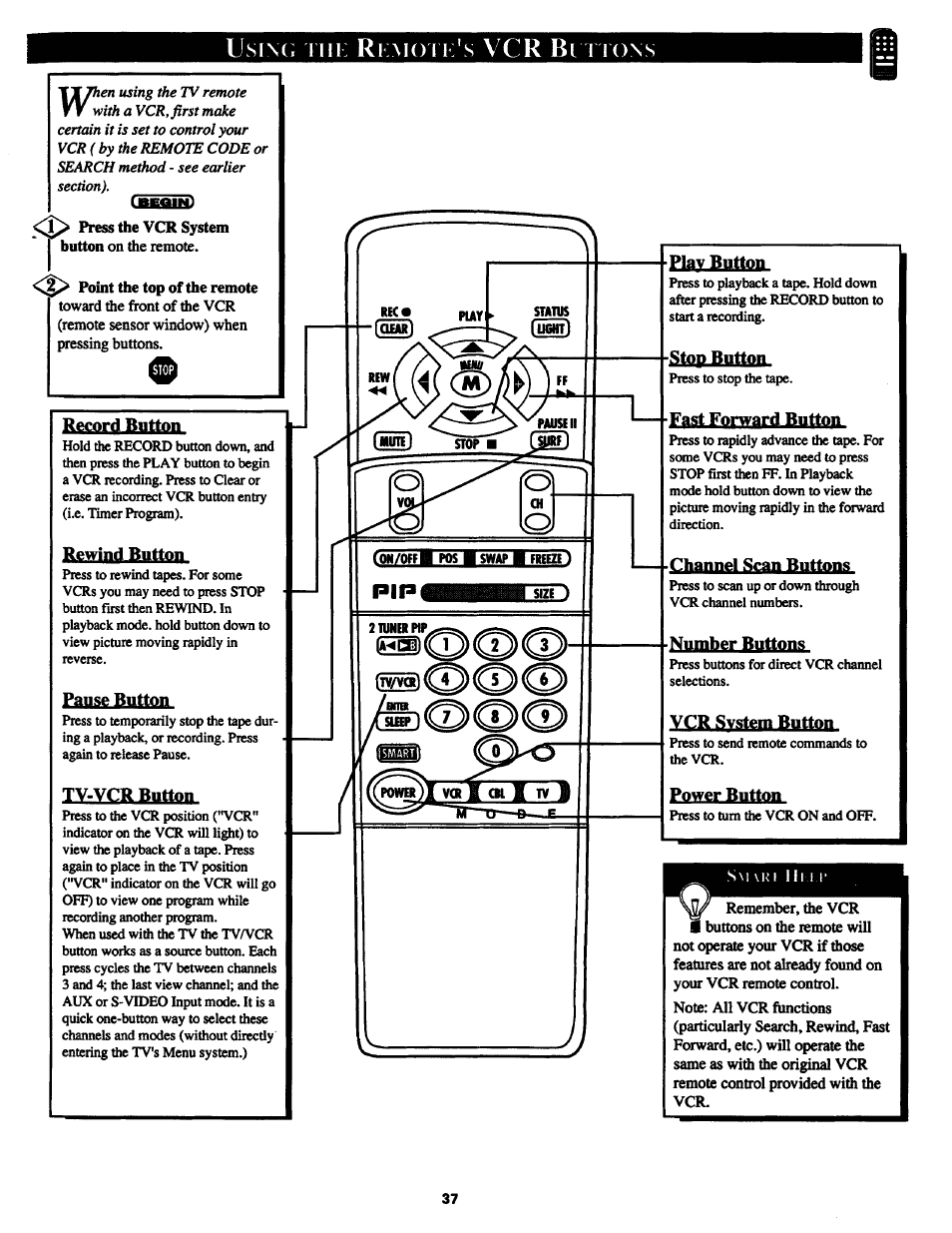 Record button, Pause button, Tv-vcr button | Play button, Channel scan buttons, Number buttons, Vcr system button, Power button | Philips MX3290B User Manual | Page 37 / 48