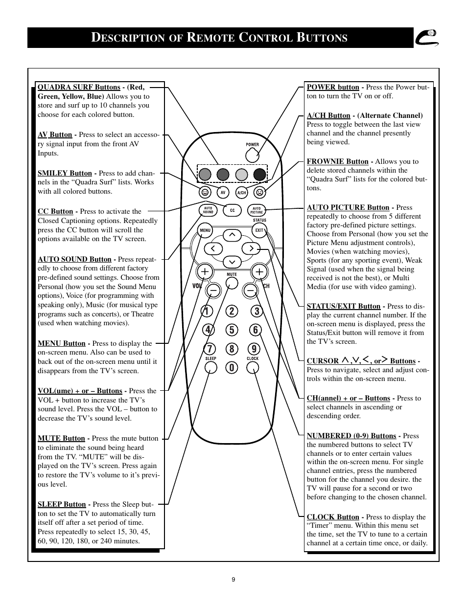 Escription of, Emote, Ontrol | Uttons | Philips 25PS40S99 User Manual | Page 9 / 40