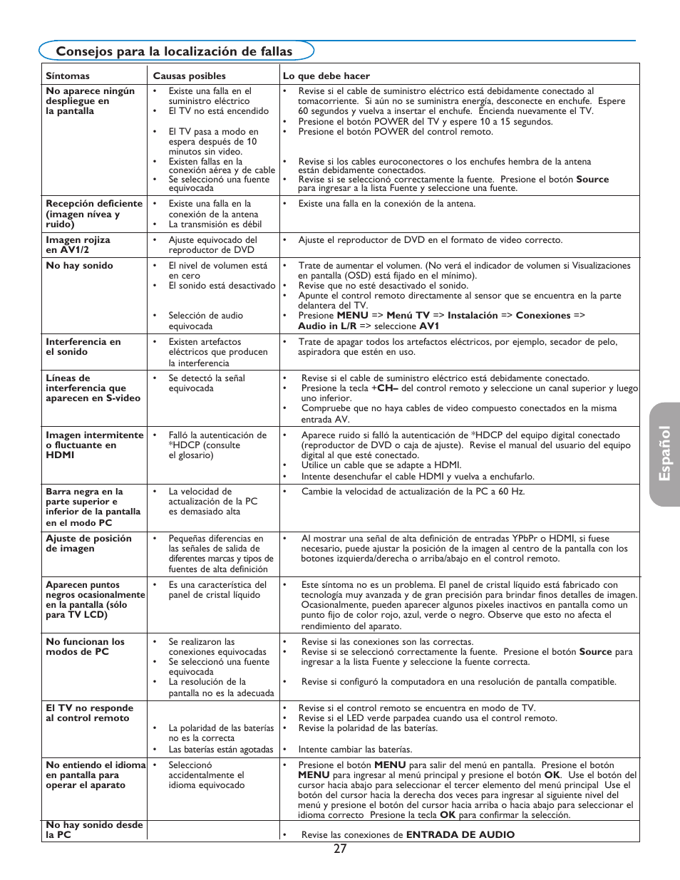 English française español, 27 consejos para la localización de fallas | Philips 37PFL7332D-37 User Manual | Page 107 / 120