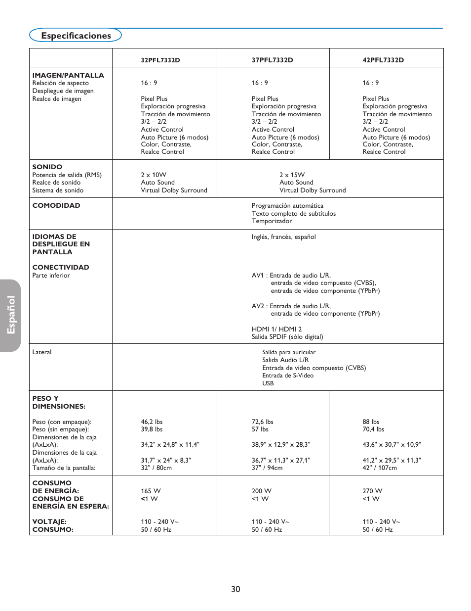 English française español, 30 especificaciones | Philips 37PFL7332D-37 User Manual | Page 110 / 120