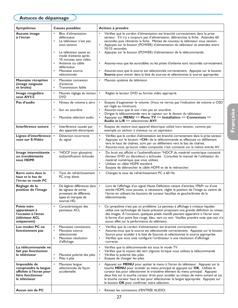 English française español, 27 astuces de dépannage | Philips 37PFL7332D-37 User Manual | Page 69 / 120