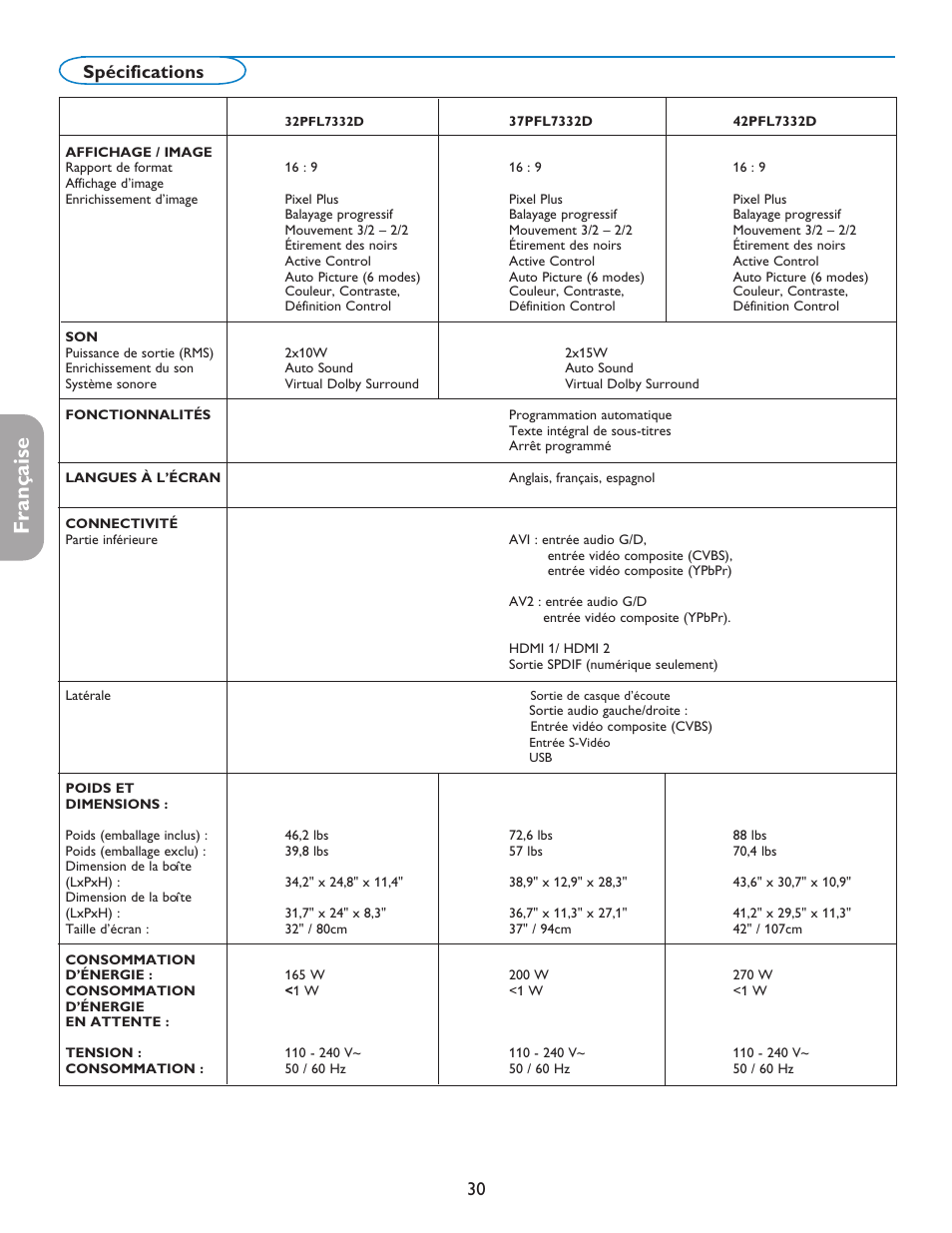 English française español, 30 spécifications | Philips 37PFL7332D-37 User Manual | Page 72 / 120